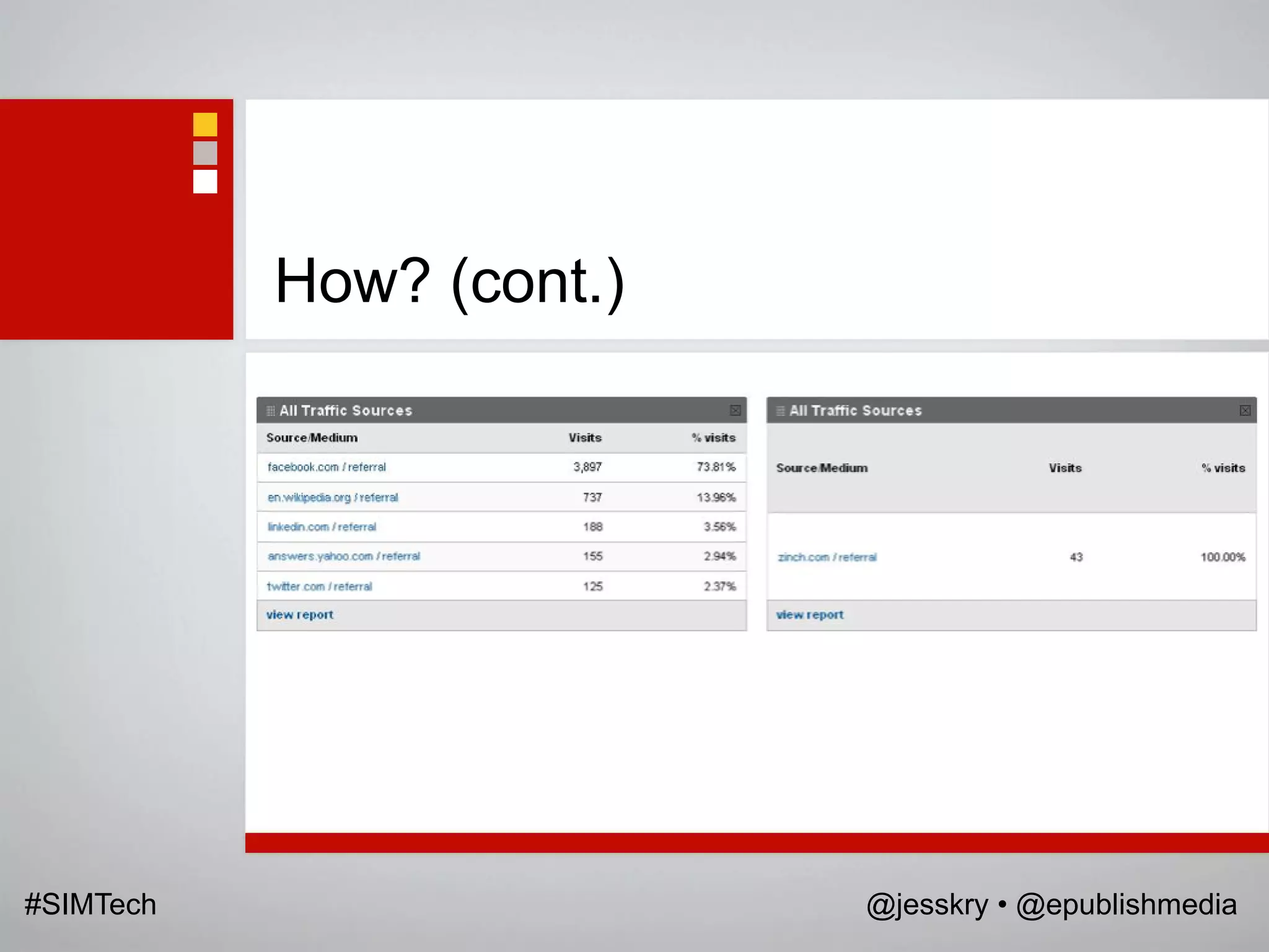 How? (cont.)




#SIMTech                  @jesskry • @epublishmedia
 