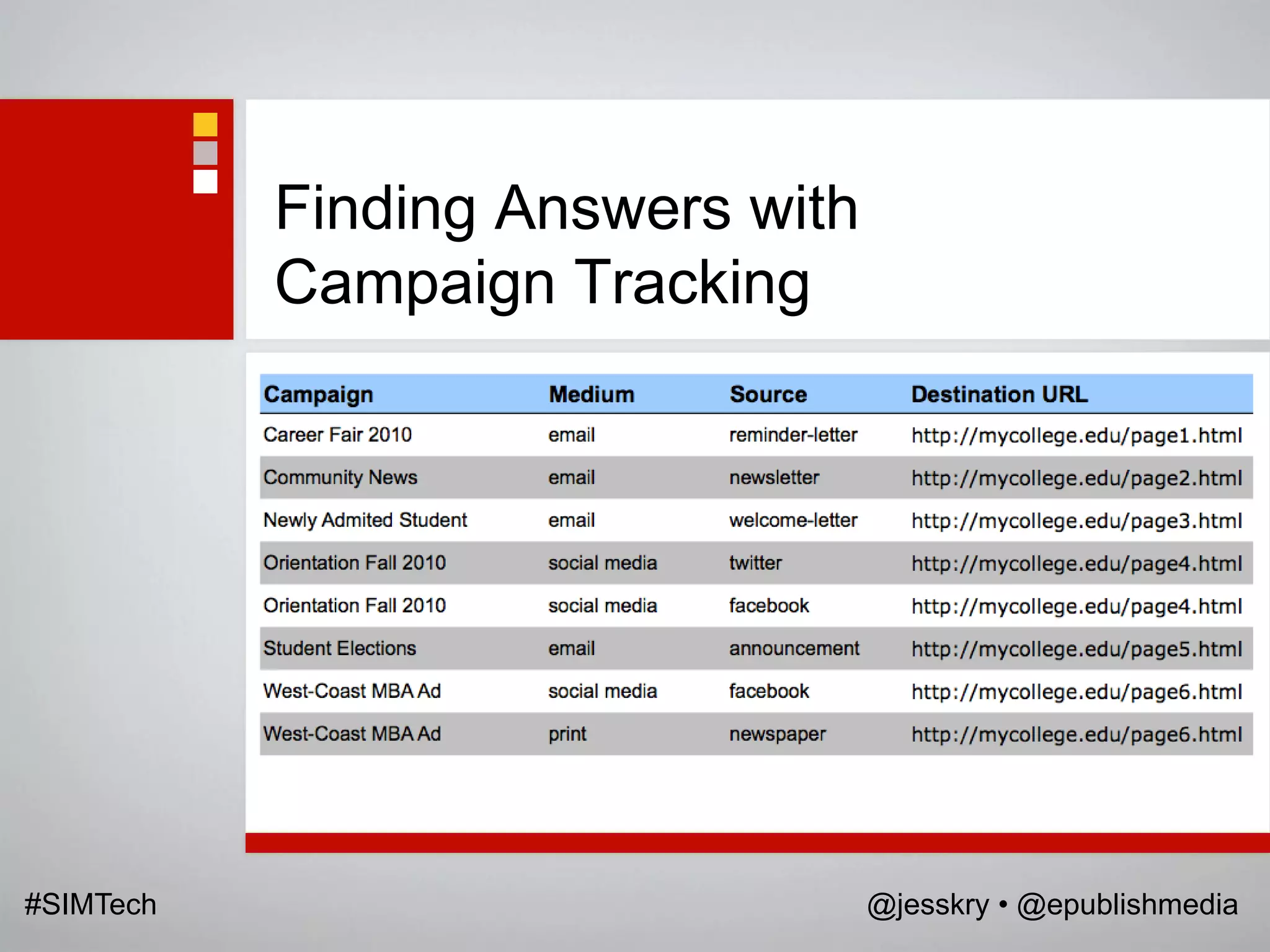 Finding Answers with
           Campaign Tracking




#SIMTech                          @jesskry • @epublishmedia
 