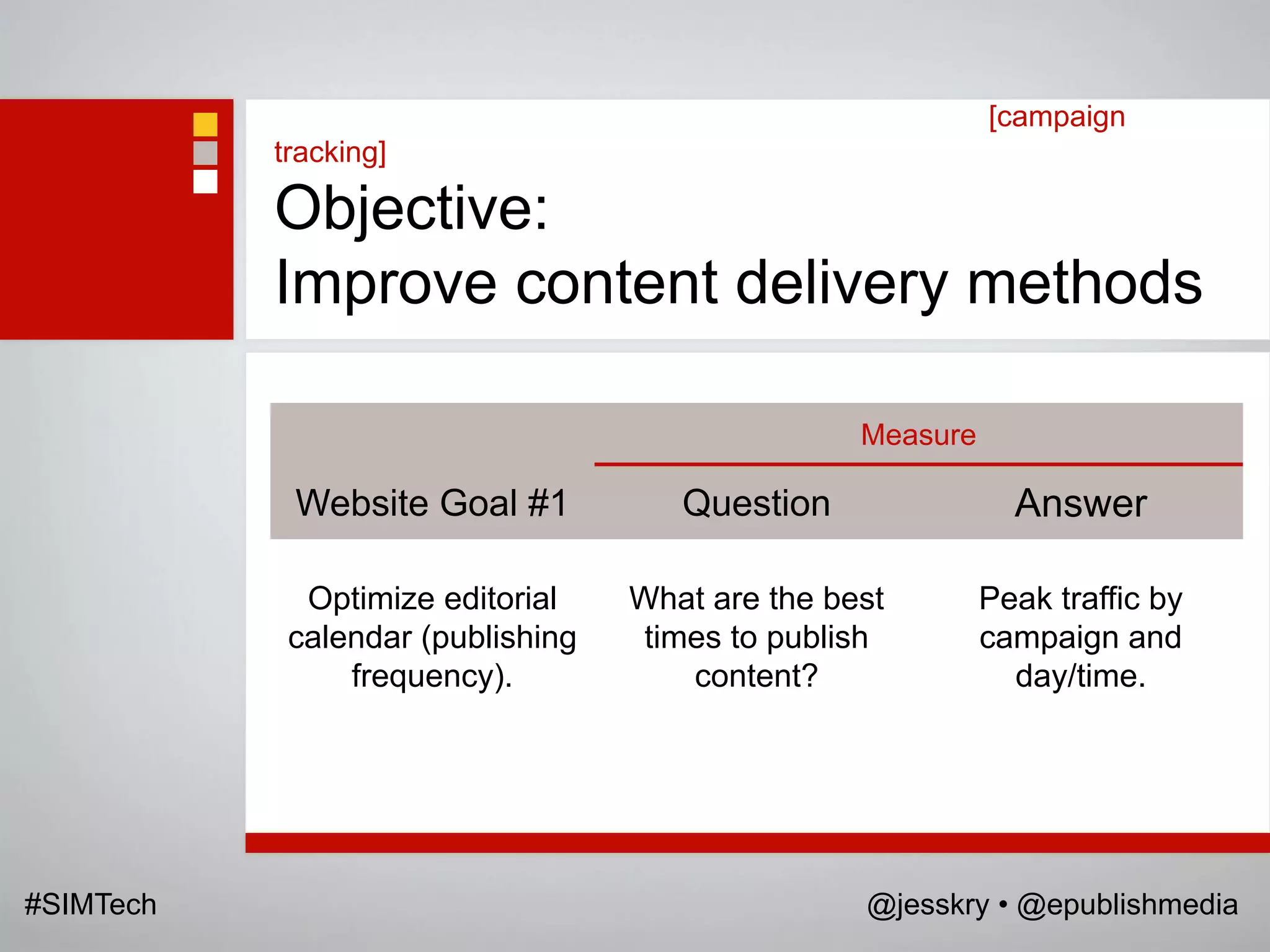 [campaign
           tracking]

           Objective:
           Improve content delivery methods

                                                  Measure

            Website Goal #1           Question                Answer

             Optimize editorial    What are the best        Peak traffic by
            calendar (publishing    times to publish        campaign and
                frequency).            content?               day/time.




#SIMTech                                          @jesskry • @epublishmedia
 