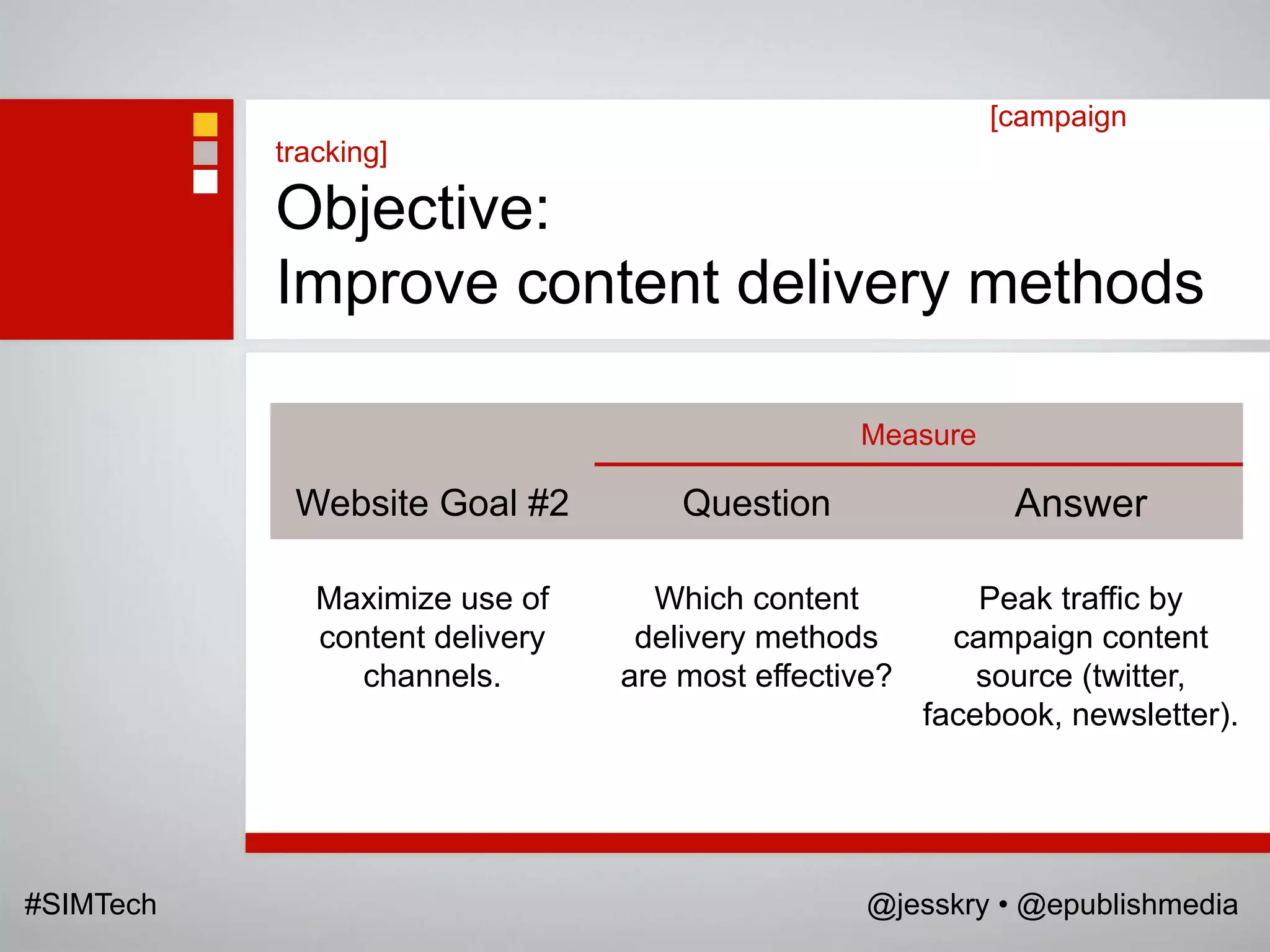 [campaign
           tracking]

           Objective:
           Improve content delivery methods

                                                 Measure

            Website Goal #2          Question                Answer

              Maximize use of      Which content           Peak traffic by
              content delivery    delivery methods       campaign content
                 channels.       are most effective?       source (twitter,
                                                       facebook, newsletter).




#SIMTech                                          @jesskry • @epublishmedia
 