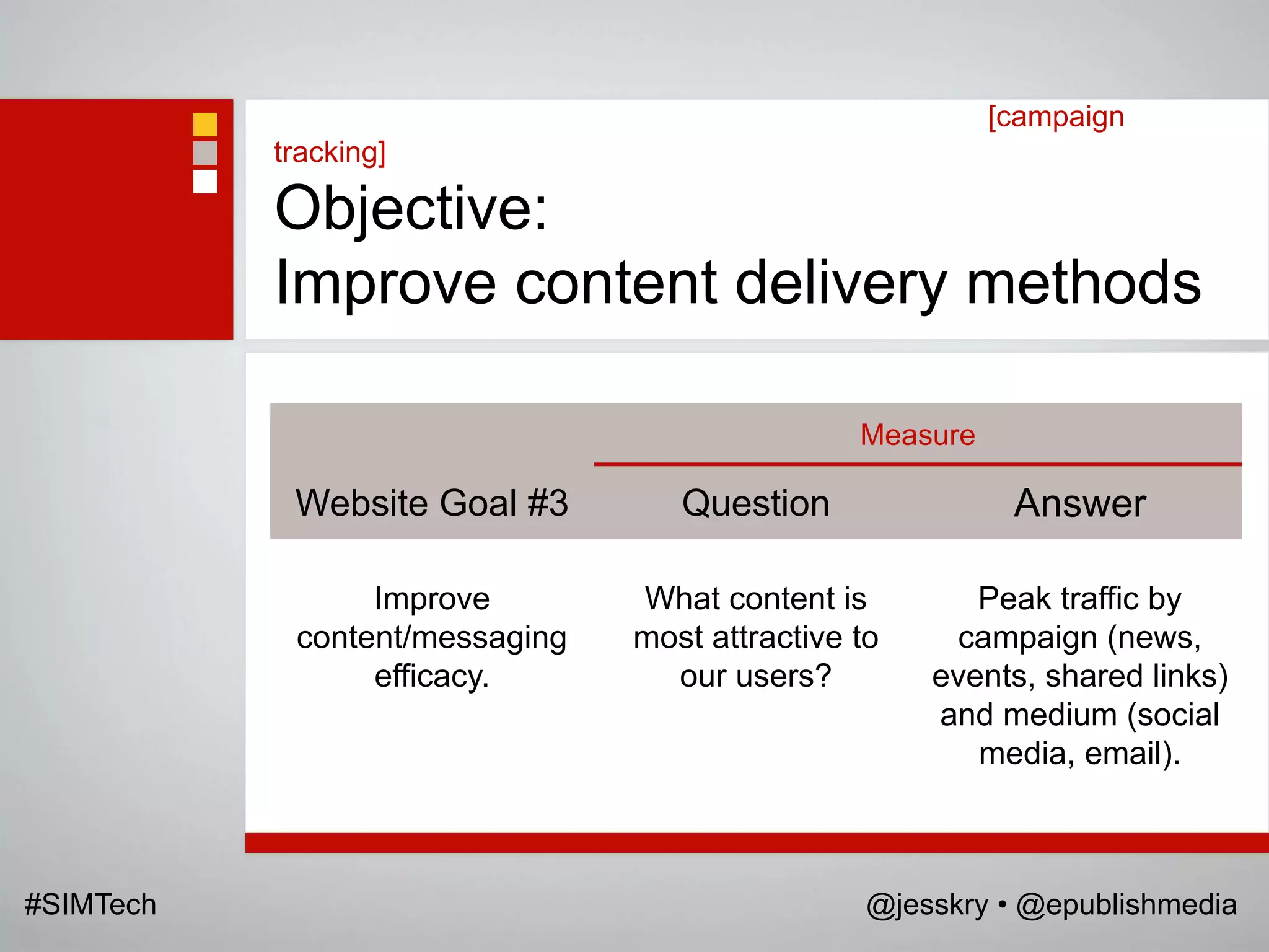 [campaign
           tracking]

           Objective:
           Improve content delivery methods

                                                Measure

            Website Goal #3        Question                Answer

                 Improve        What content is         Peak traffic by
            content/messaging   most attractive to    campaign (news,
                 efficacy.        our users?         events, shared links)
                                                     and medium (social
                                                        media, email).



#SIMTech                                         @jesskry • @epublishmedia
 