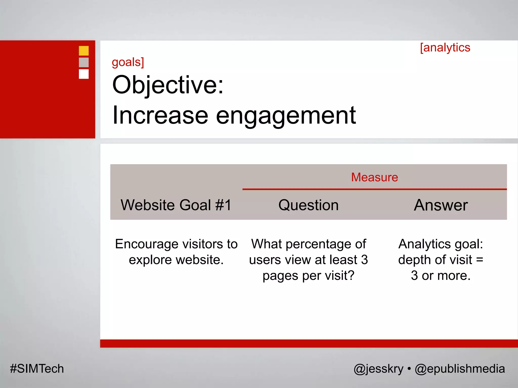[analytics
           goals]

           Objective:
           Increase engagement

                                                   Measure

            Website Goal #1           Question               Answer

           Encourage visitors to What percentage of       Analytics goal:
             explore website.    users view at least 3    depth of visit =
                                   pages per visit?         3 or more.




#SIMTech                                           @jesskry • @epublishmedia
 