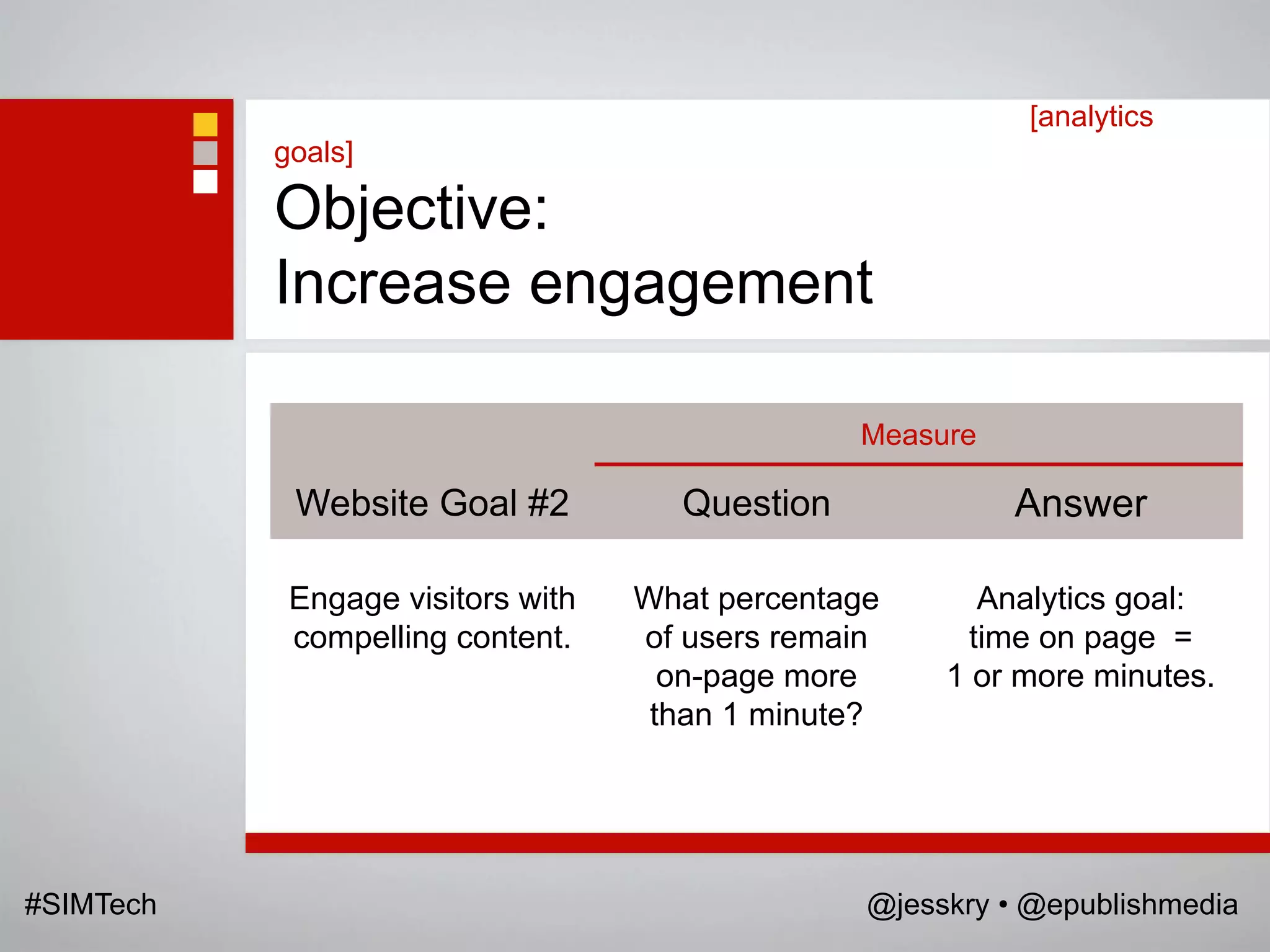 [analytics
           goals]

           Objective:
           Increase engagement

                                                Measure

            Website Goal #2          Question             Answer

            Engage visitors with   What percentage       Analytics goal:
            compelling content.    of users remain      time on page =
                                     on-page more     1 or more minutes.
                                    than 1 minute?




#SIMTech                                         @jesskry • @epublishmedia
 