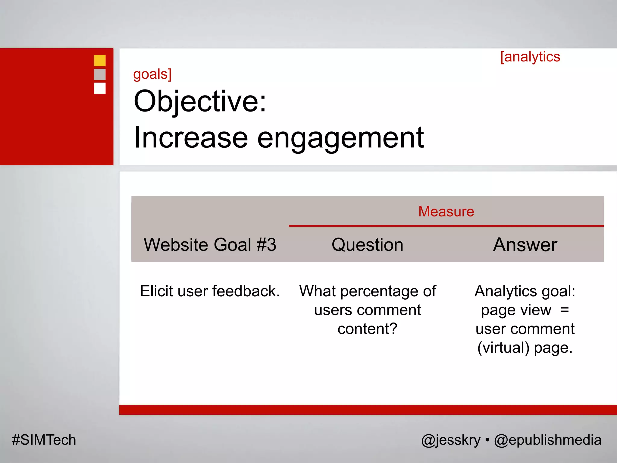 [analytics
           goals]

           Objective:
           Increase engagement

                                                   Measure

            Website Goal #3             Question               Answer

            Elicit user feedback.   What percentage of       Analytics goal:
                                     users comment            page view =
                                        content?             user comment
                                                             (virtual) page.




#SIMTech                                            @jesskry • @epublishmedia
 