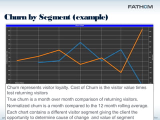©Fathom SEO, LLC, all rights reserved 2012
Churn by Segment (example)
Churn represents visitor loyalty. Cost of Churn is t...