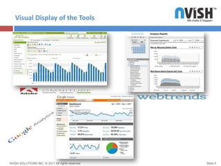 Visual Display of the Tools