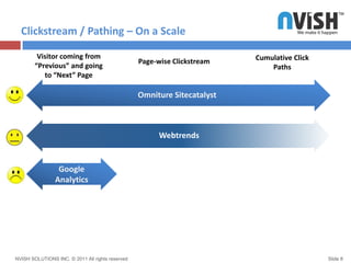 Crucial to fast  and flexible data analysis 