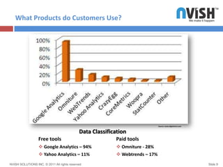 Mobile Analytics and Mobile Reporting