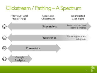 Clickstream / Pathing – A Spectrum“Previous” and “Next” PageAggregated Click PathsPage-Level ClickstreamAny s.prop can have pathing enabledSitecatalystKContent groups and subgroupsWebtrendsCoremetricsGoogleAnalytics