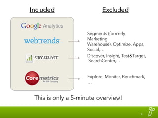 IncludedExcludedSegments (formerly Marketing Warehouse), Optimize, Apps, Social,…Discover, Insight, Test&Target, SearchCenter,…Explore, Monitor, Benchmark,…This is only a 5-minute overview!