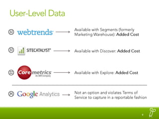 User-Level DataAvailable with Segments (formerly Marketing Warehouse): Added CostKKAvailable with Discover: Added CostKAvailable with Explore: Added CostNot an option and violates Terms of Service to capture in a reportable fashion