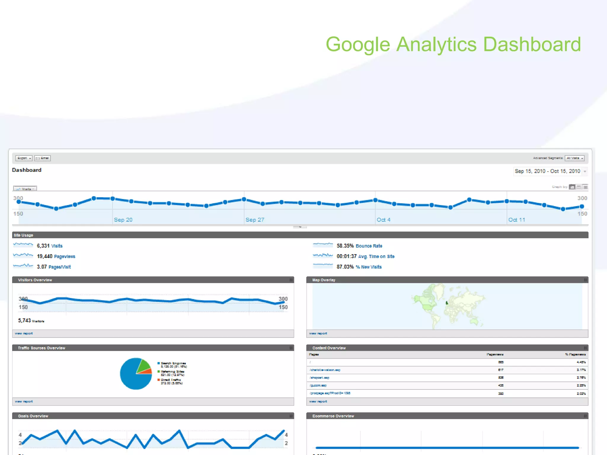 Google Analytics Dashboard
 