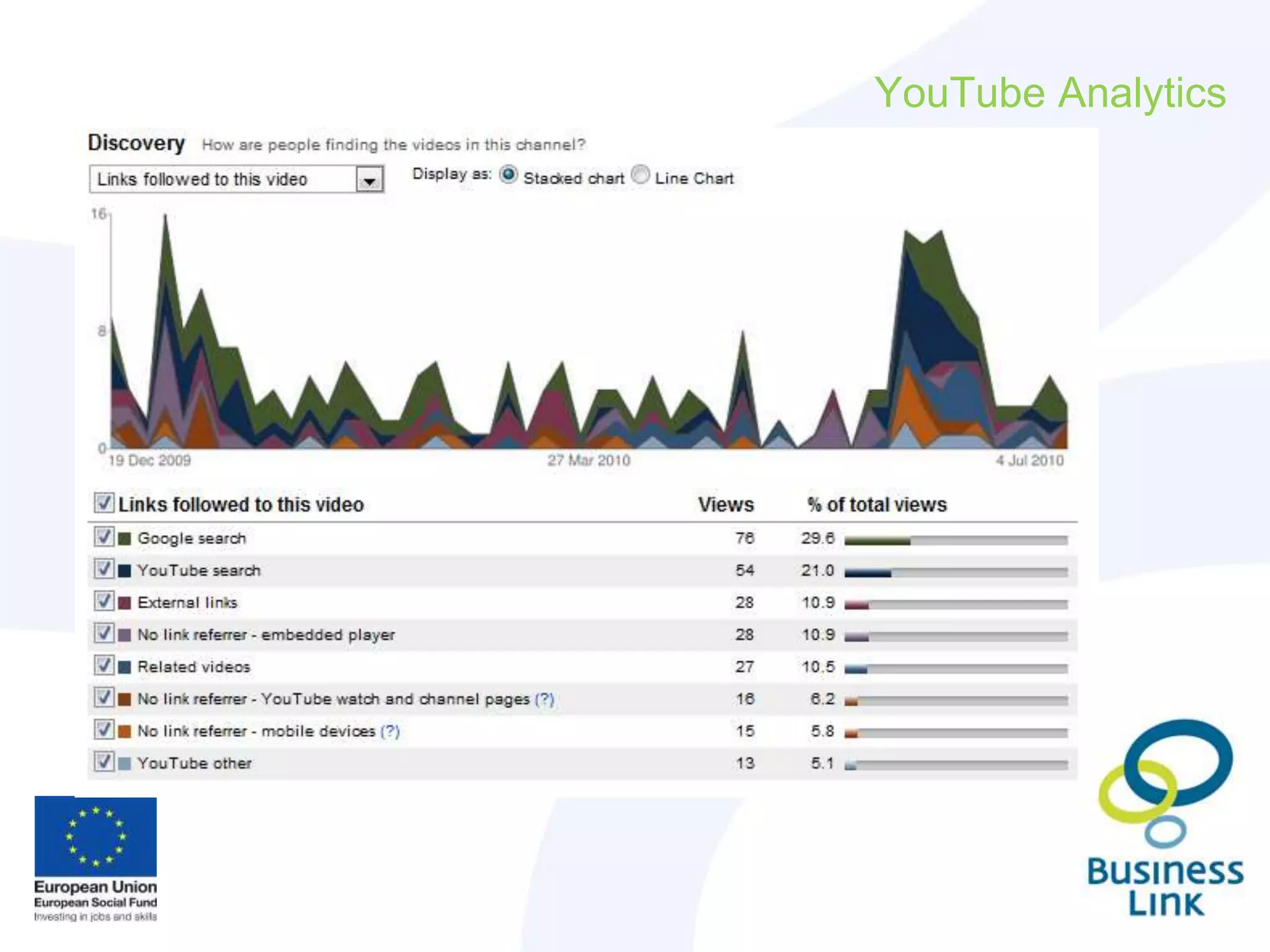 YouTube Analytics
 