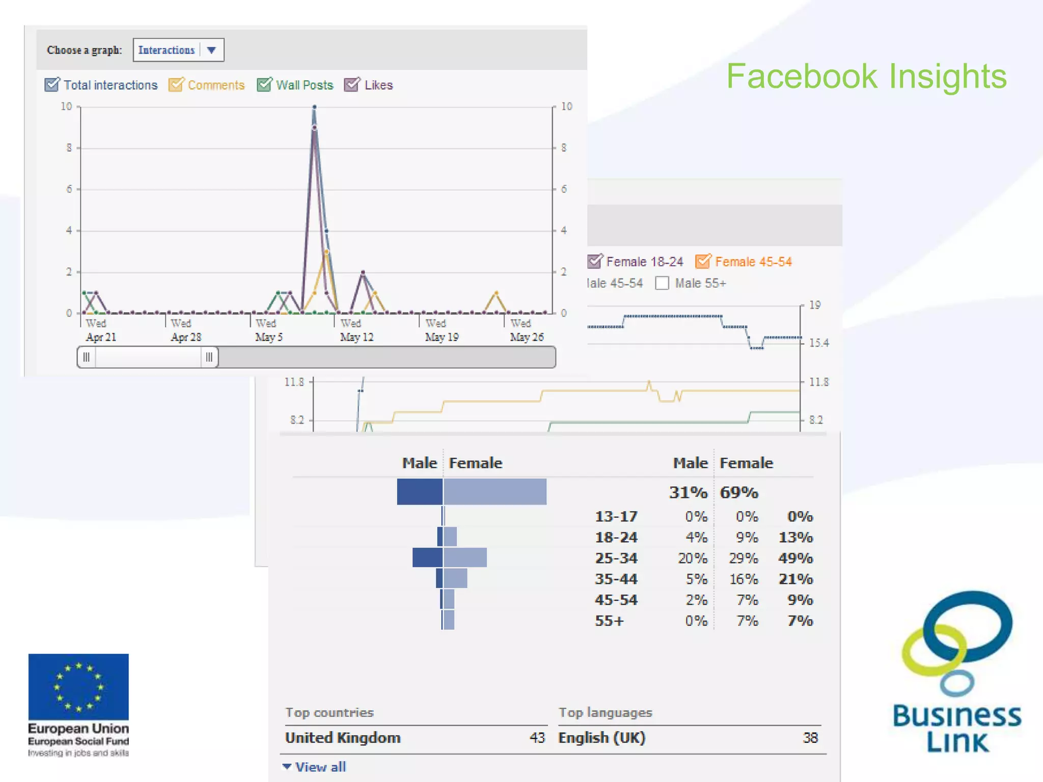 Facebook Insights
 