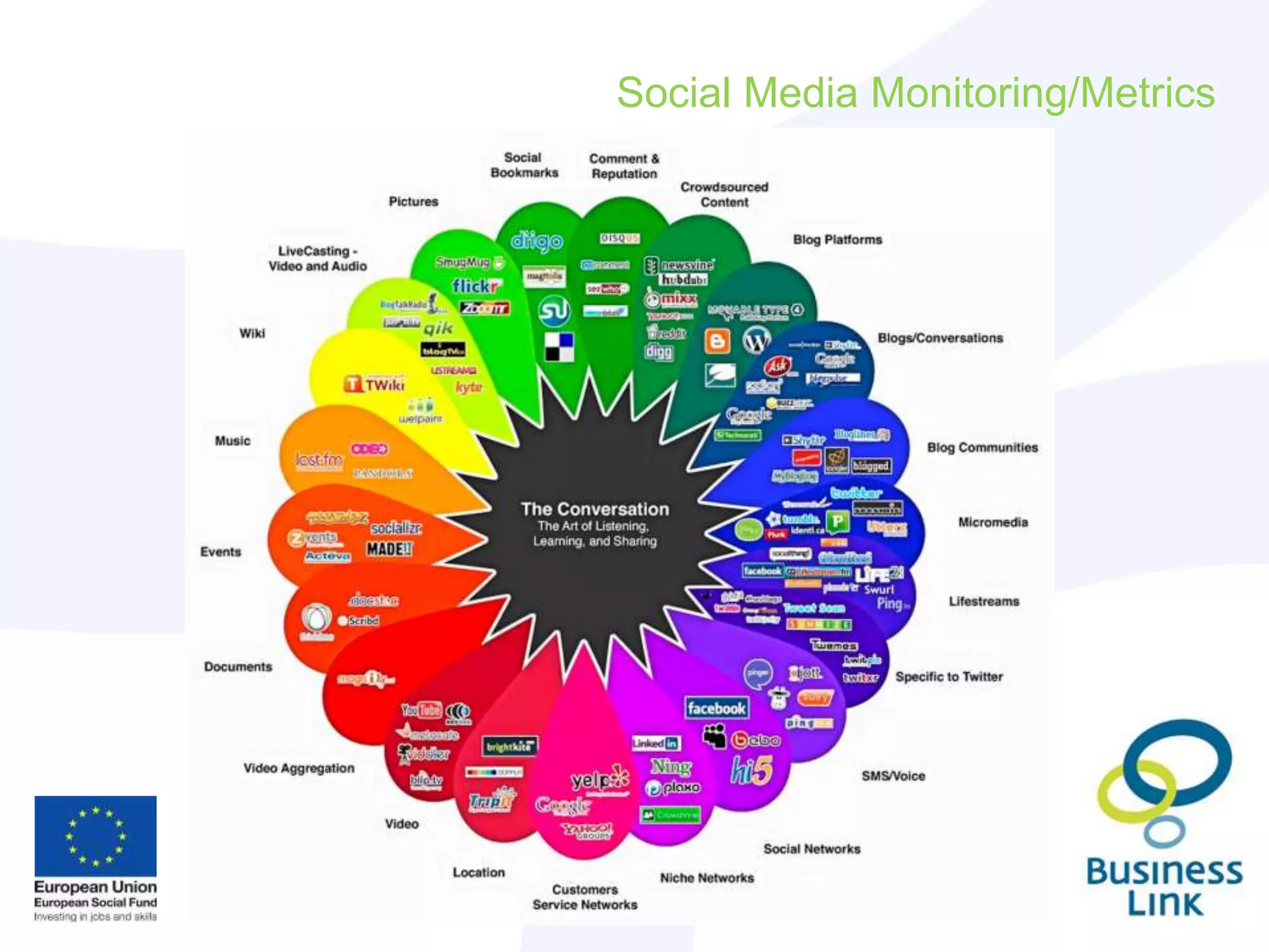 Social Media Monitoring/Metrics
 