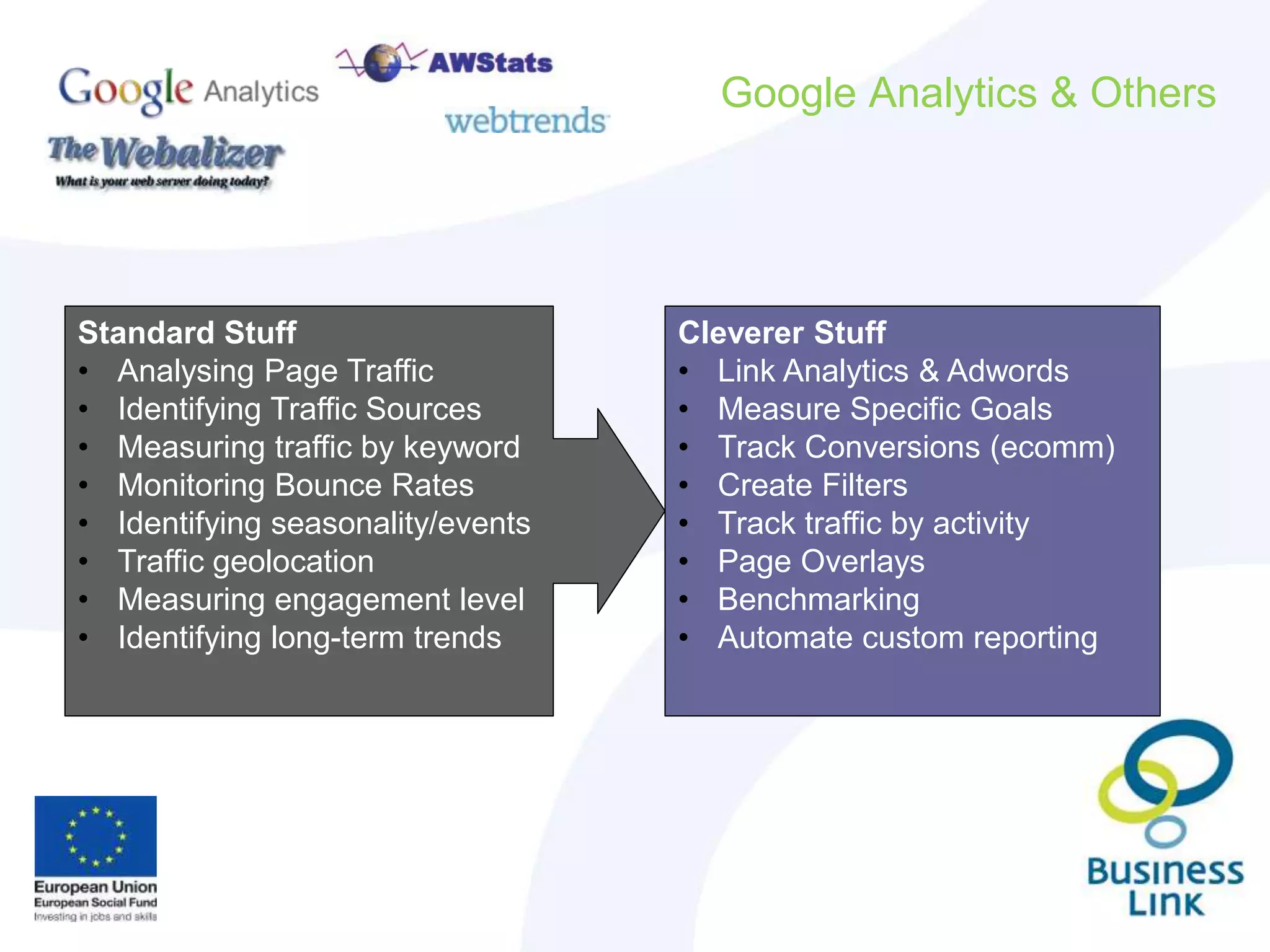 Google Analytics & Others
Standard Stuff
• Analysing Page Traffic
• Identifying Traffic Sources
• Measuring traffic by keyword
• Monitoring Bounce Rates
• Identifying seasonality/events
• Traffic geolocation
• Measuring engagement level
• Identifying long-term trends
Cleverer Stuff
• Link Analytics & Adwords
• Measure Specific Goals
• Track Conversions (ecomm)
• Create Filters
• Track traffic by activity
• Page Overlays
• Benchmarking
• Automate custom reporting
 