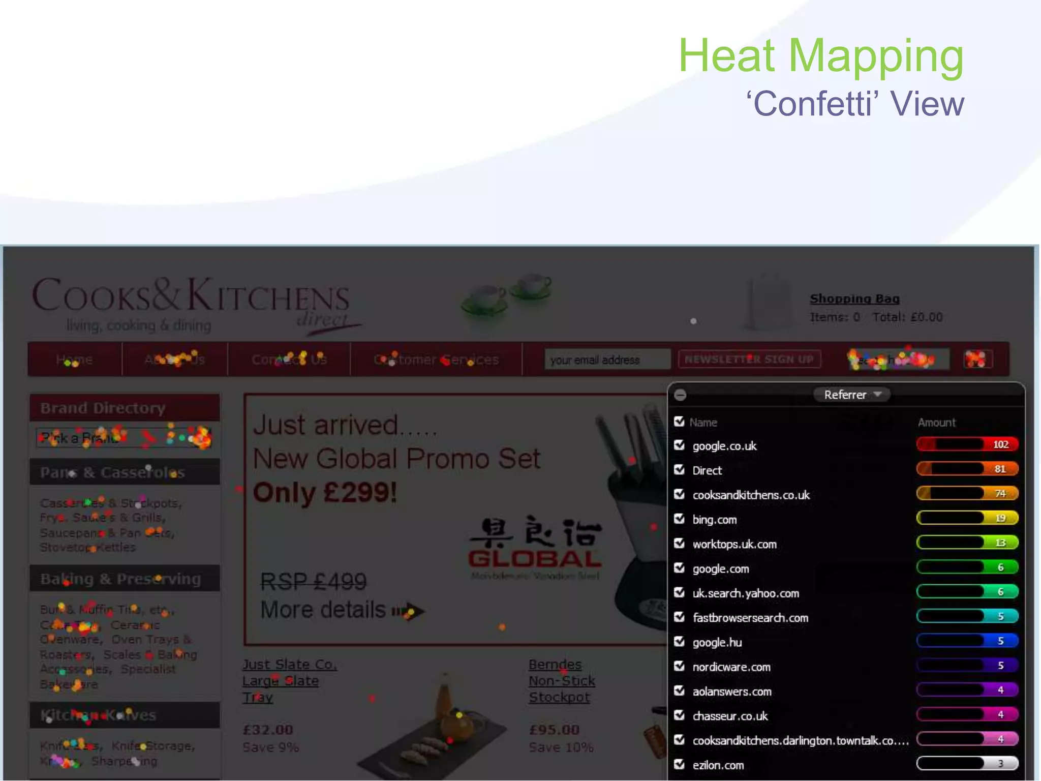 Heat Mapping
‘Confetti’ View
 