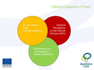 3 Broad Categories of Tools
External
Perceptions
on the Internet
(Chrome SEO)
Performance vs.
Competition &
Market (WebCEO)
On-site Metrics
Tools
(Google Analytics)
 