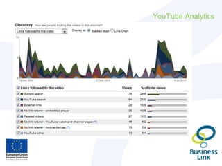 YouTube Analytics
 