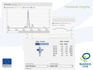 Facebook Insights
 