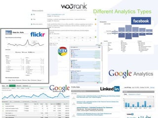 Different Analytics Types
 