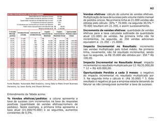 |índice
62
Fonte Modelo: Actionable Web Analytics, Using Data to Make Smart Business
Decisions; by Jason Burby and Shane Atchison.
Entendimento da Tabela acima:
% Vendas efetivas/pedidos: a coluna apresenta a
taxa de sucesso com incrementos na taxa de respostas
positivas (quantidade de vendas efetivas/número de
pedidos). Neste exemplo, a primeira linha apresenta a
taxa atual (21.000/70.000) e as seguintes, aumentos
constantes de 0,5%.
Vendas efetivas: cálculo do volume de vendas efetivas.
Multiplicação da taxa de sucesso pelo volume médio mensal
de pedidos únicos. Na primeira linha as 21.000 vendas são
obtidas pelo cálculo: 30% * 70.000; na segunda 30,5% *
70.000 resultam em 21.350, e assim sucessivamente.
Incremento de vendas efetivas: quantidade de vendas
efetivas para a taxa calculada subtraída da quantidade
atual (21.000) de vendas. Na primeira linha não há
incrementos, na segunda, as 350 vendas adicionais
equivalem a: 21.350 – 21.0000.
Impacto Incremental no Resultado: incremento
nas vendas multiplicado pelo ticket médio. Na primeira
linha, novamente, não há resultado incremental, sendo
que na segunda, os R$ 35.000 são obtidos por: 350 * R$
100,00.
Impacto Incremental no Resultado Anual: impacto
incremental no resultado multiplicado por 12: R$ 35.000,00
* 12 = R$ 420.000,00.
Oportunidade Perdida a cada 3 meses: o negativo
do impacto incremental no resultado multiplicado por
3. Na segunda linha o cálculo é: (R$ 35.000) * 3. Este
resultado é negativo já que a empresa estaria deixando de
faturar se não conseguisse aumentar a taxa de sucesso.
 
