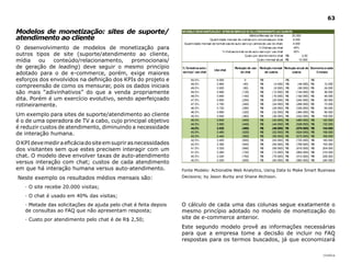 |índice
63
Modelos de monetização: sites de suporte/
atendimento ao cliente
O desenvolvimento de modelos de monetização para
outros tipos de site (suporte/atendimento ao cliente,
mídia ou conteúdo/relacionamento, promocionais/
de geração de leading) deve seguir o mesmo princípio
adotado para o de e-commerce, porém, exige maiores
esforços dos envolvidos na definição dos KPIs do projeto e
compreensão de como os mensurar, pois os dados iniciais
são mais “adivinhativos” do que a venda propriamente
dita. Porém é um exercício evolutivo, sendo aperfeiçoado
rotineiramente.
Um exemplo para sites de suporte/atendimento ao cliente
é o de uma operadora de TV a cabo, cujo principal objetivo
é reduzir custos de atendimento, diminuindo a necessidade
de interação humana.
OKPIdevemediraeficáciadositeemsuprirasnecessidades
dos visitantes sem que estes precisem interagir com um
chat. O modelo deve envolver taxas de auto-atendimento
versus interação com chat; custos de cada atendimento
em que há interação humana versus auto-atendimento.
Neste exemplo os resultados médios mensais são:
· O site recebe 20.000 visitas;
· O chat é usado em 40% das visitas;
· Metade das solicitações de ajuda pelo chat é feita depois
de consultas ao FAQ que não apresentam resposta;
· Custo por atendimento pelo chat é de R$ 2,50;
Fonte Modelo: Actionable Web Analytics, Using Data to Make Smart Business
Decisions; by Jason Burby and Shane Atchison.
O cálculo de cada uma das colunas segue exatamente o
mesmo princípio adotado no modelo de monetização do
site de e-commerce anterior.
Este segundo modelo provê as informações necessárias
para que a empresa tome a decisão de incluir no FAQ
respostas para os termos buscados, já que economizará
 