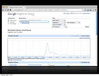 Tuesday, May 17, 2011
 