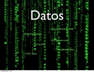Datos
                                               3.1% Conversion Rate

                        10,000 Pageviews

                                               14% bounce rate
                                   1.6 % CTR

                                                     20,000,000 Hits
                        1.7 PV / Visit




Tuesday, May 17, 2011
 
