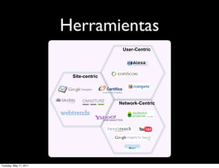 Herramientas
                                         User-Centric




                         Site-centric




                                        Network-Centric




Tuesday, May 17, 2011
 