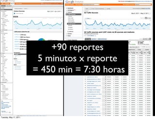 +90 reportes
                         5 minutos x reporte
                        = 450 min = 7:30 horas



Tuesday, May 17, 2011
 