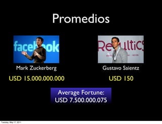 Promedios


               Mark Zuckerberg              Gustavo Saientz
        USD 15.000.000.000                       USD 150

                              Average Fortune:
                             USD 7.500.000.075


Tuesday, May 17, 2011
 
