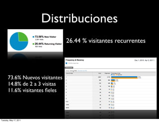 Distribuciones
                                 26.44 % visitantes recurrentes




       73.6% Nuevos visitantes
       14.8% de 2 a 3 visitas
       11.6% visitantes ﬁeles




Tuesday, May 17, 2011
 