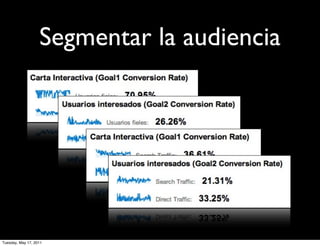 Segmentar la audiencia




Tuesday, May 17, 2011
 