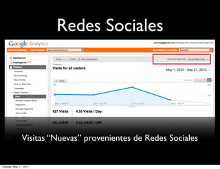 Redes Sociales




               Visitas “Nuevas” provenientes de Redes Sociales

Tuesday, May 17, 2011
 