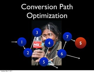 Conversion Path
                         Optimization

                                3
                                                7
                        1               4           $

                            2               6
                                    5
Tuesday, May 17, 2011
 