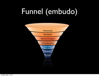 Funnel (embudo)




Tuesday, May 17, 2011
 