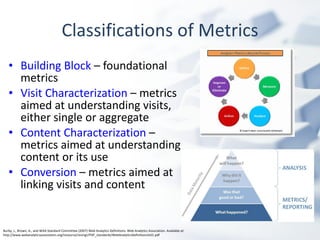 Classifications of Metrics Building Block  – foundational metrics  Visit Characterization  – metrics aimed at understanding visits, either single or aggregate Content Characterization  – metrics aimed at understanding content or its use Conversion  – metrics aimed at linking visits and content Burby, J., Brown, A., and WAA Standard Committee (2007) Web Analytics Definitions. Web Analytics Association. Available at: http://www.webanalyticsassociation.org/resource/resmgr/PDF_standards/WebAnalyticsDefinitionsVol1.pdf 
