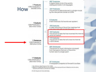 How much is a Zettabyte? 