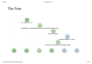 9/21/2015 Web Analytics with R
file:///D:/Projects/R_project_temp/RGA/SimGAR.html 34/38
The Tree
 