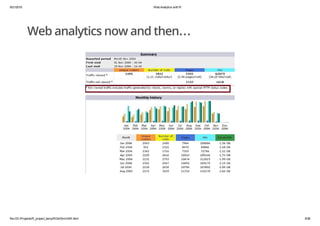 9/21/2015 Web Analytics with R
file:///D:/Projects/R_project_temp/RGA/SimGAR.html 5/38
Web analytics now and then…
 