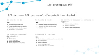 Les principaux ICP
Affiner ses ICP par canal d’acquisition: Social
Je cherche de la
notoriété
Je cherche à vendre Je cherche à mesurer les retours en
magasins
Je cherche à mesurer
la viralité
Je cherche à fidéliser
 