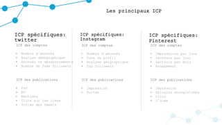 Les principaux ICP
ICP spécifiques:
twitter
ICP des comptes
• Nombre d’abonnés
• Analyse démographique
• Abonnés vs désabonnements
• Nombre de fake followers
ICP des publications
• Fav
• RT
• Mentions
• Clics sur les liens
• Portée des tweets
ICP spécifiques:
Instagram
ICP des comptes
• Nombre d’abonnés
• Vues du profil
• Analyse géographique
• Top followers
ICP des publications
• Impression
• Portée
ICP spécifiques:
Pinterest
ICP des comptes
• Impressions par jour
• Lecteurs par jour
• Lecteurs par mois
• Engagement
ICP des publications
• Impression
• Epingles enregistrées
• Clics
• J’aime
 