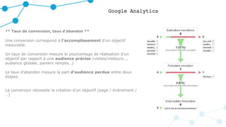 Google Analytics
** Taux de conversion, taux d’abandon **
Une conversion correspond à l’accomplissement d’un objectif
mesurable.
Un taux de conversion mesure le pourcentage de réalisation d’un
objectif par rapport à une audience précise (visites/visiteurs…,
audience globale, paniers remplis…)
Le taux d’abandon mesure la part d’audience perdue entre deux
étapes.
La conversion nécessite la création d’un objectif (page / évènement /
…)
 