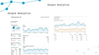 Google Analytics
Google Analytics
 
