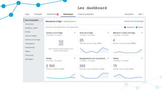 Les dashboard
 