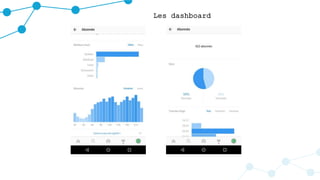 Les dashboard
 