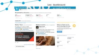 Les dashboard
 