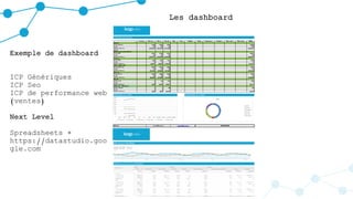 Exemple de dashboard
ICP Génériques
ICP Seo
ICP de performance web
(ventes)
Next Level
Spreadsheets +
https://datastudio.goo
gle.com
Les dashboard
 