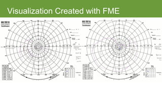 Visualization Created with FME
 